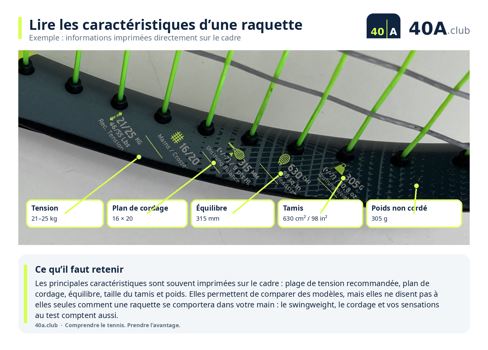 Caractéristiques techniques imprimées sur le cadre d’une raquette