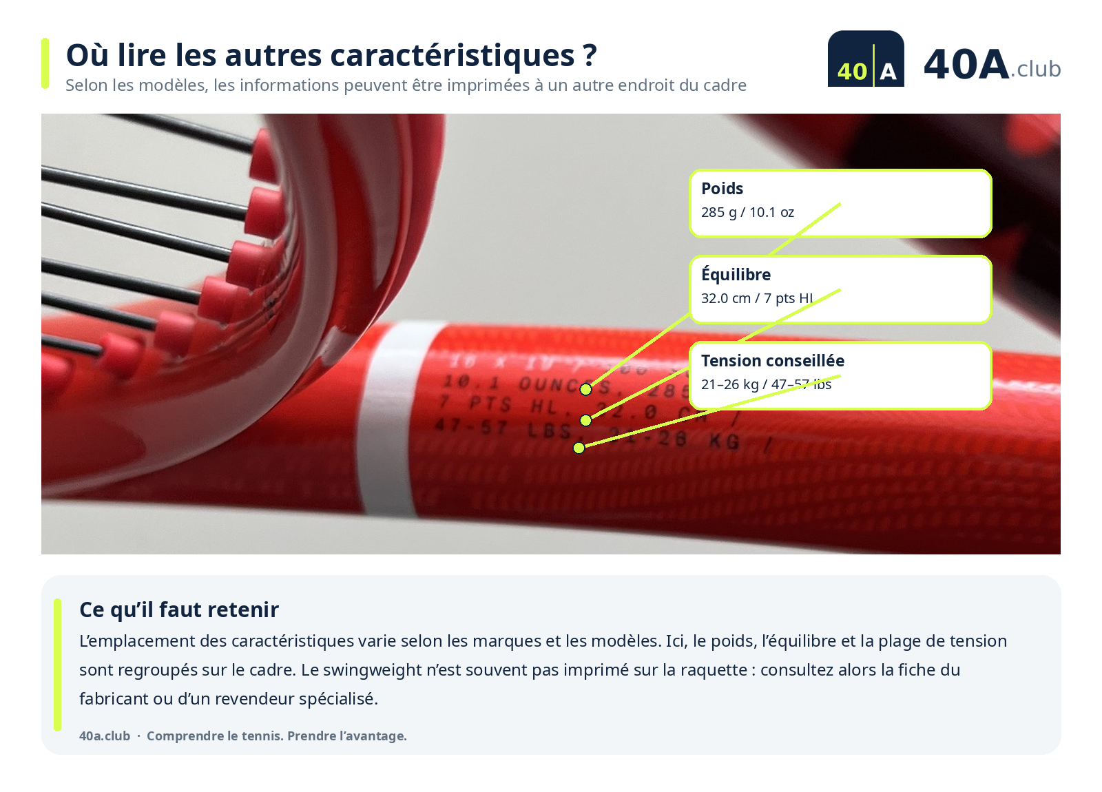 Autre exemple d’emplacement des caractéristiques sur une raquette
